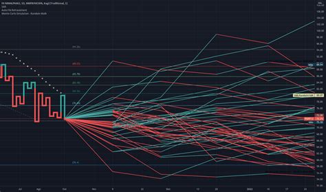 vgff|Gráfico de Fundo de Ações VGHF11 — BMFBOVESPA:VGHF11。